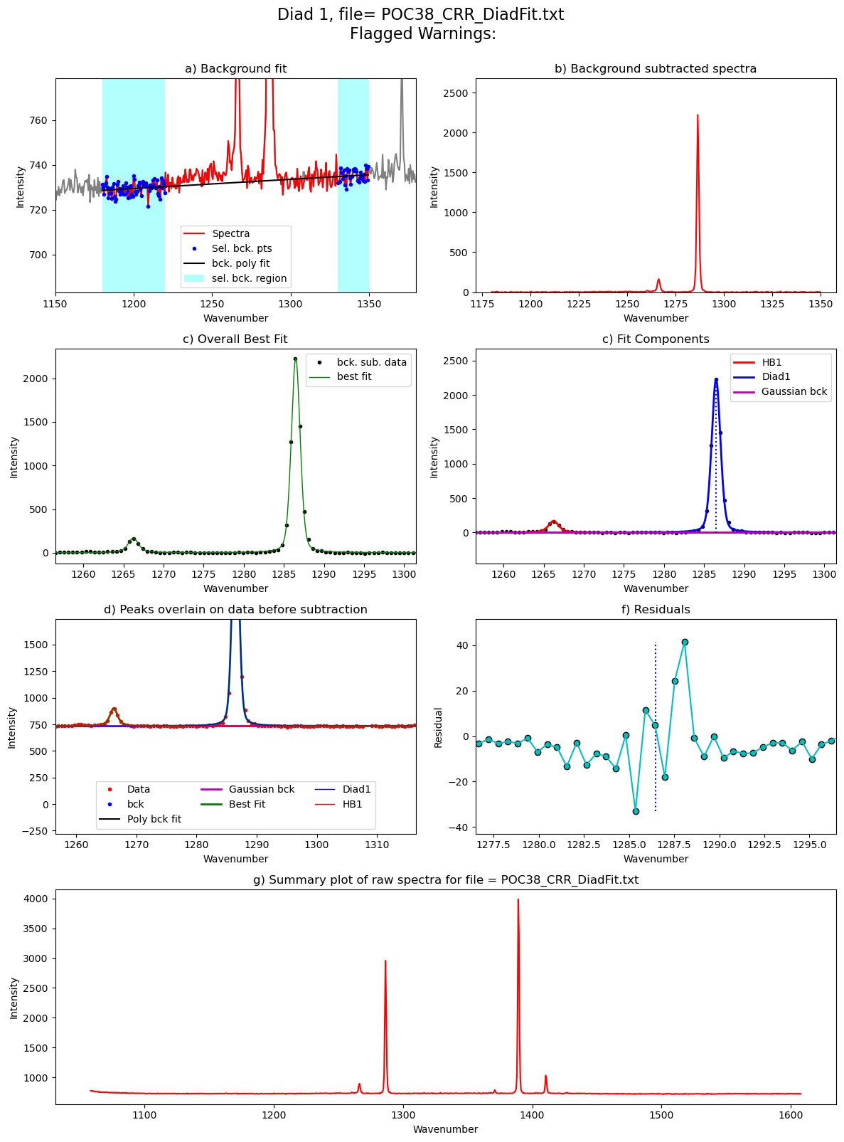 ../../../_images/Examples_Fitting_Fermi_Diads_Example1a_Gas_Cell_Calibration_Step3_FitAll_Together_27_147.png