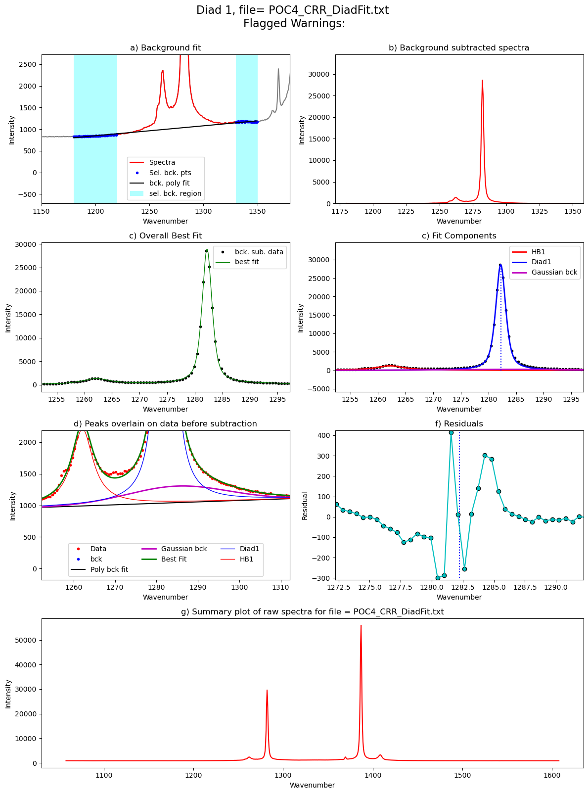 ../../../_images/Examples_Fitting_Fermi_Diads_Example1a_Gas_Cell_Calibration_Step3_FitAll_Together_27_149.png