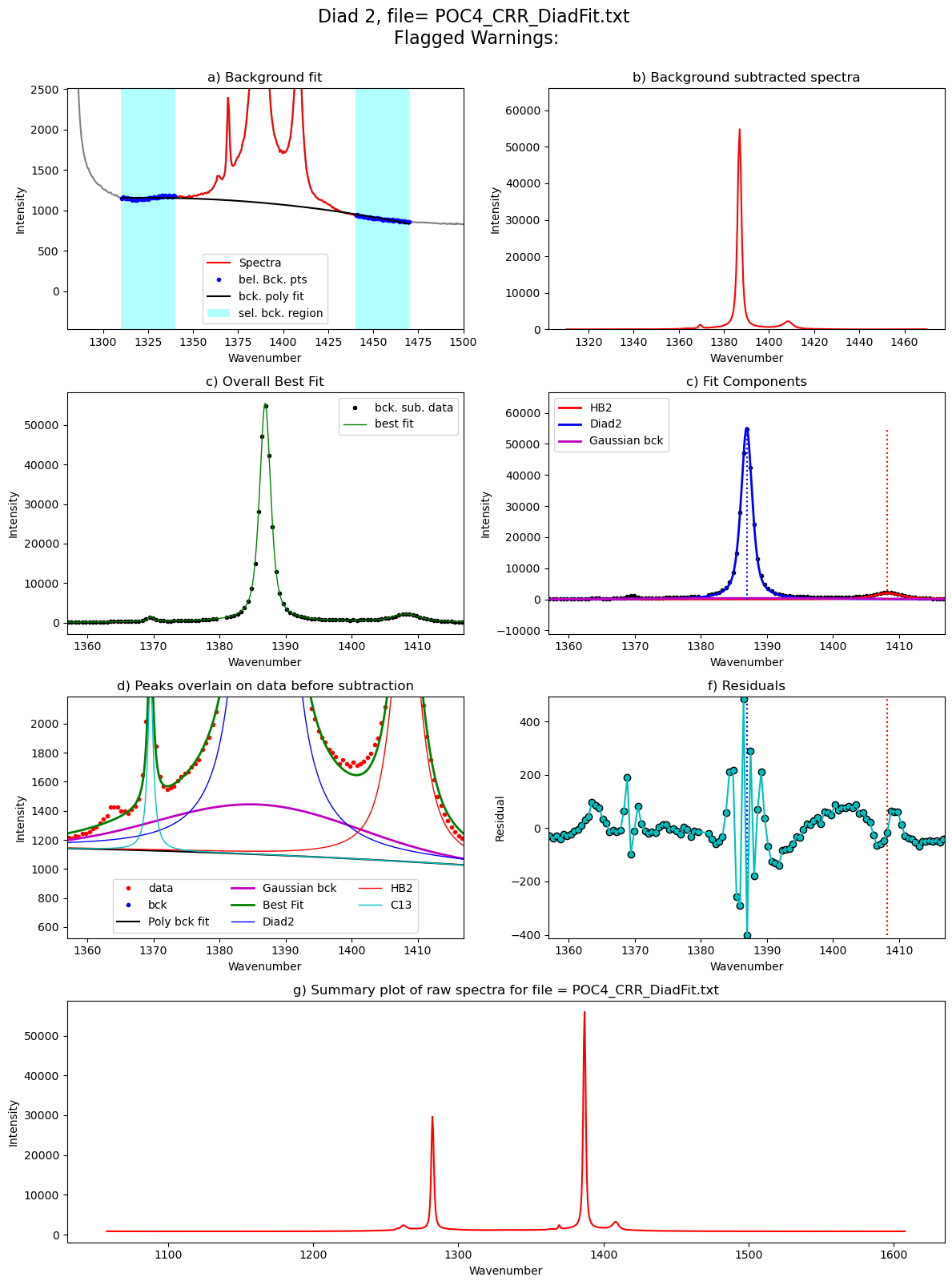 ../../../_images/Examples_Fitting_Fermi_Diads_Example1a_Gas_Cell_Calibration_Step3_FitAll_Together_27_150.png