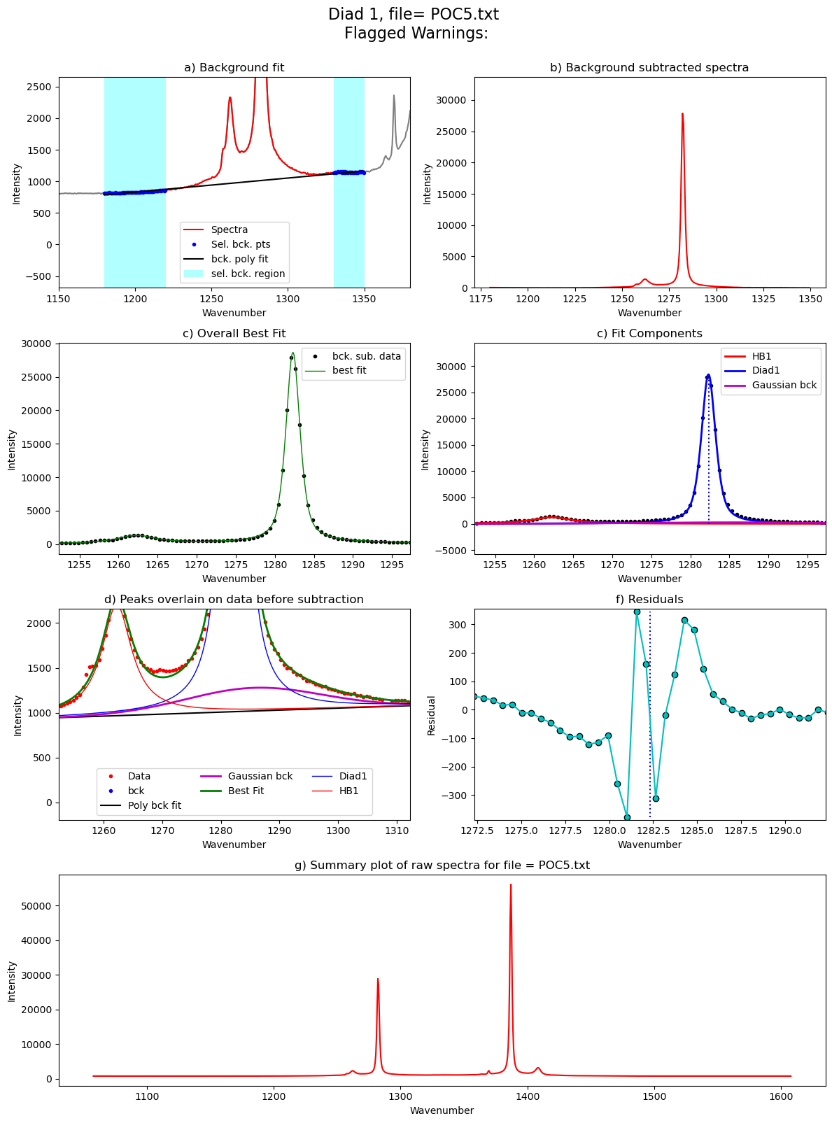 ../../../_images/Examples_Fitting_Fermi_Diads_Example1a_Gas_Cell_Calibration_Step3_FitAll_Together_27_151.png