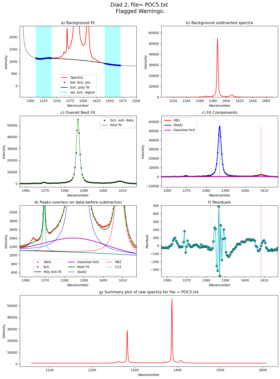 ../../../_images/Examples_Fitting_Fermi_Diads_Example1a_Gas_Cell_Calibration_Step3_FitAll_Together_27_152.png