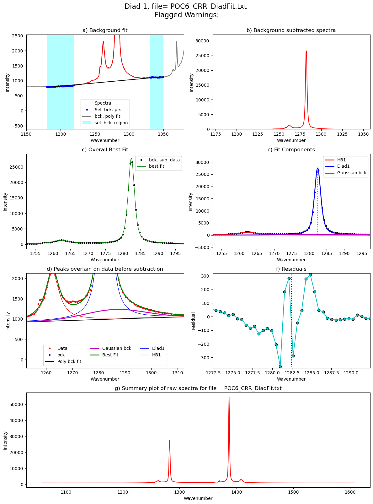 ../../../_images/Examples_Fitting_Fermi_Diads_Example1a_Gas_Cell_Calibration_Step3_FitAll_Together_27_153.png