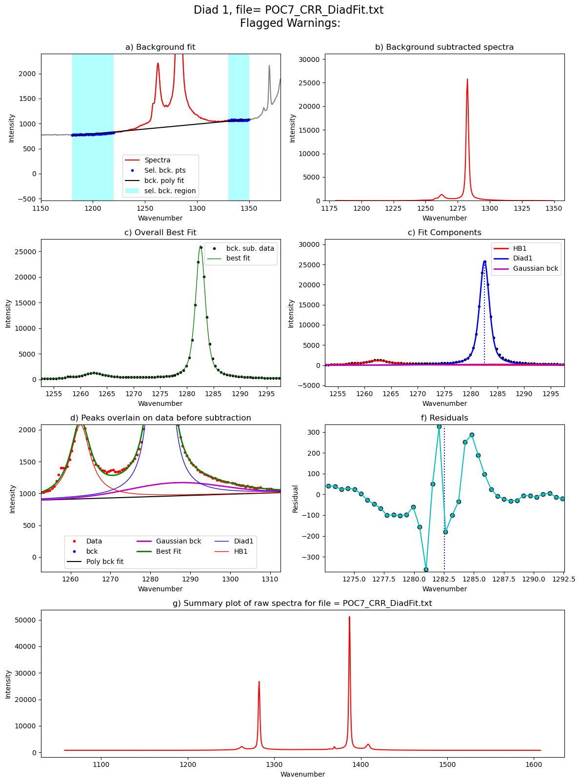 ../../../_images/Examples_Fitting_Fermi_Diads_Example1a_Gas_Cell_Calibration_Step3_FitAll_Together_27_155.png