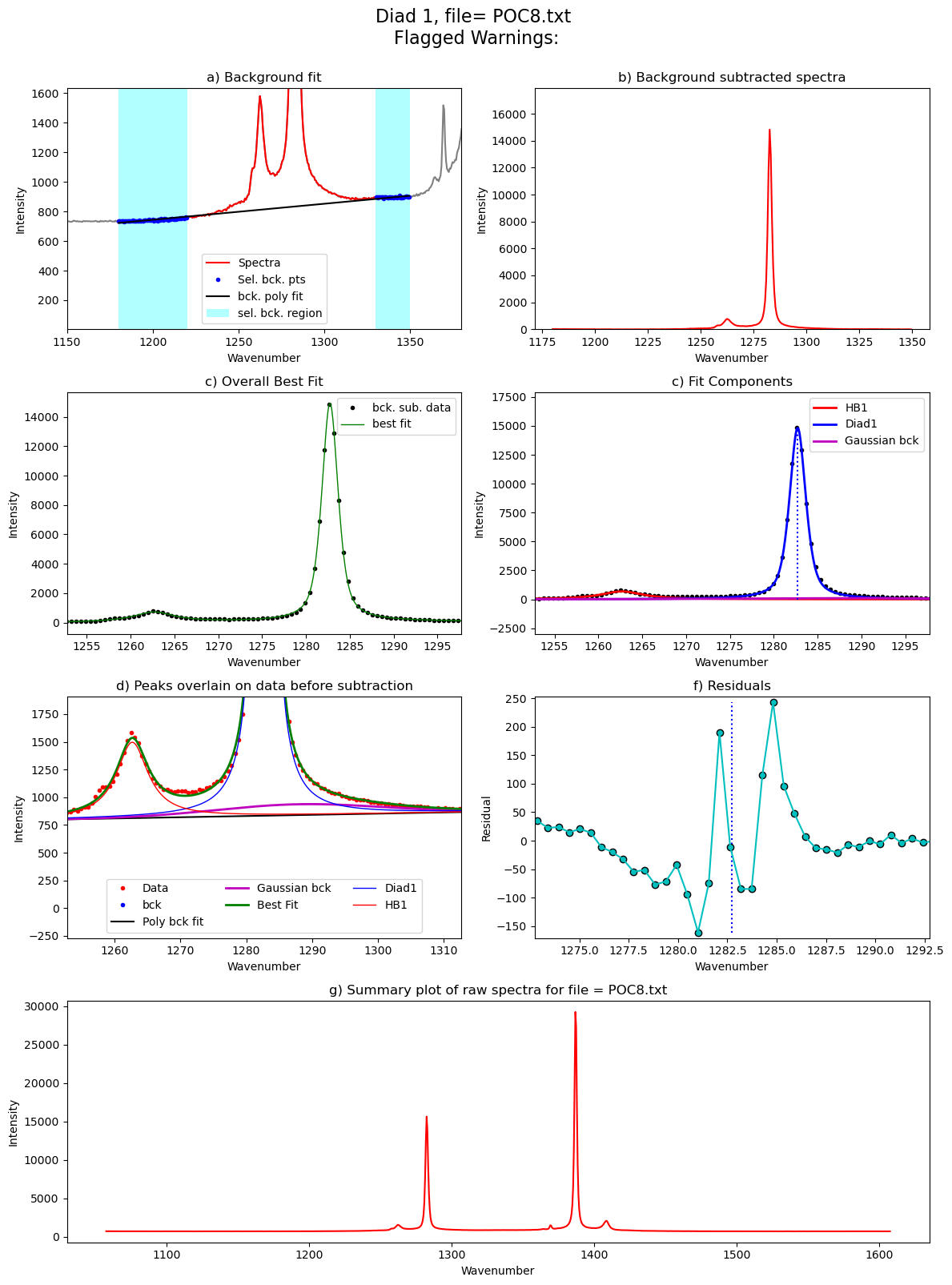 ../../../_images/Examples_Fitting_Fermi_Diads_Example1a_Gas_Cell_Calibration_Step3_FitAll_Together_27_157.png