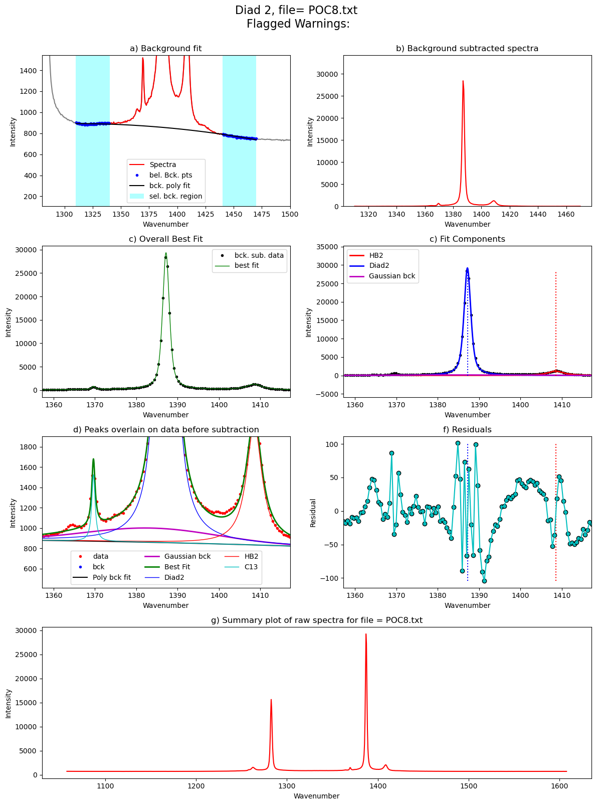 ../../../_images/Examples_Fitting_Fermi_Diads_Example1a_Gas_Cell_Calibration_Step3_FitAll_Together_27_158.png
