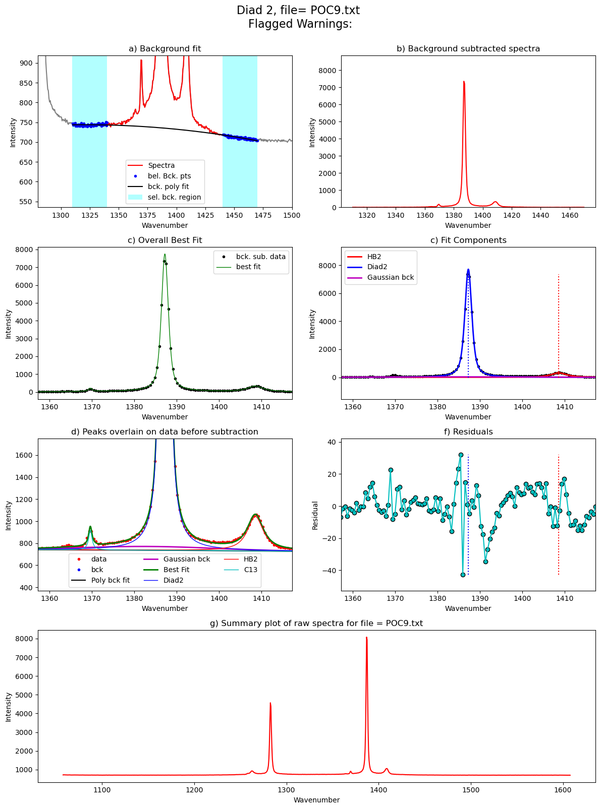 ../../../_images/Examples_Fitting_Fermi_Diads_Example1a_Gas_Cell_Calibration_Step3_FitAll_Together_27_160.png