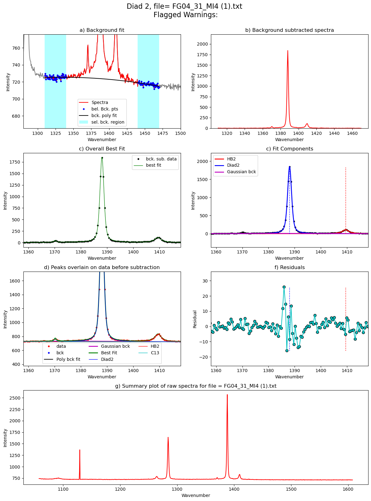 ../../../_images/Examples_Fitting_Fermi_Diads_Example1a_Gas_Cell_Calibration_Step3_FitAll_Together_27_84.png