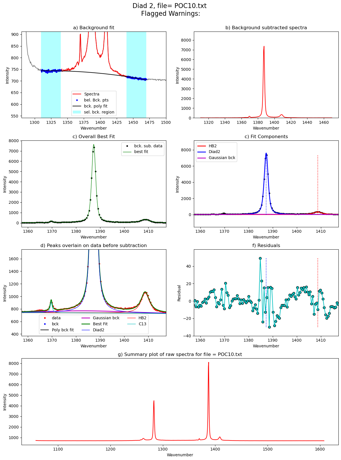 ../../../_images/Examples_Fitting_Fermi_Diads_Example1a_Gas_Cell_Calibration_Step3_FitAll_Together_27_88.png