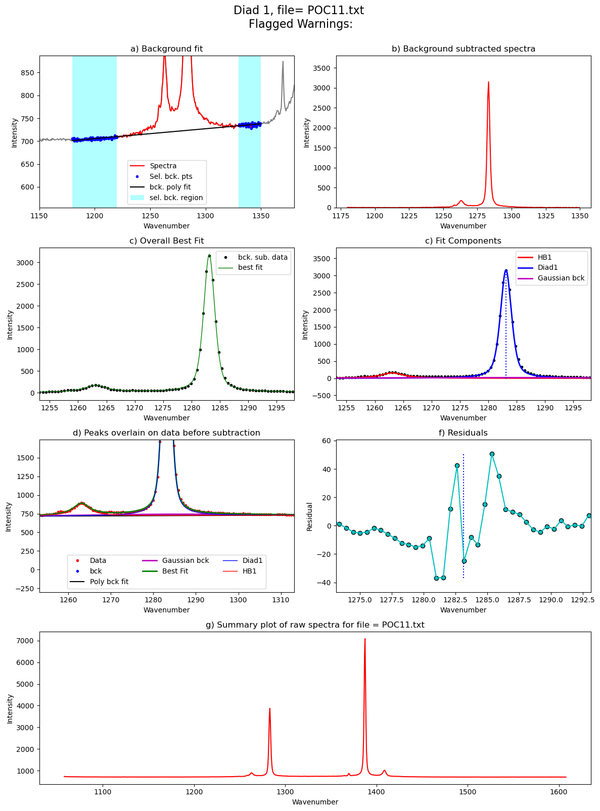 ../../../_images/Examples_Fitting_Fermi_Diads_Example1a_Gas_Cell_Calibration_Step3_FitAll_Together_27_89.png