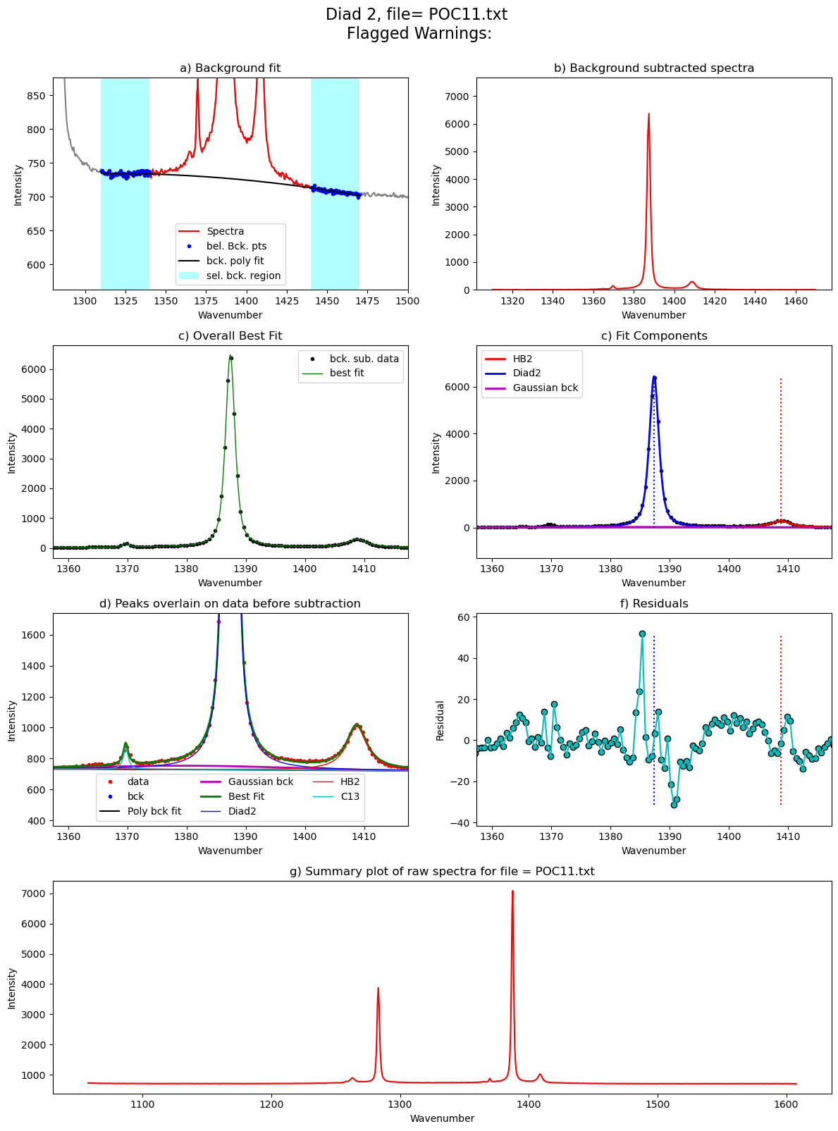 ../../../_images/Examples_Fitting_Fermi_Diads_Example1a_Gas_Cell_Calibration_Step3_FitAll_Together_27_90.png