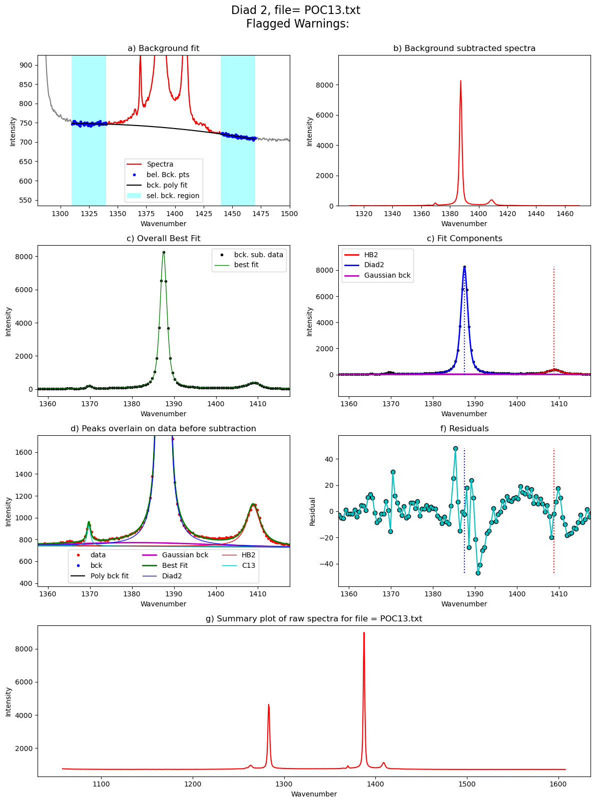 ../../../_images/Examples_Fitting_Fermi_Diads_Example1a_Gas_Cell_Calibration_Step3_FitAll_Together_27_94.png