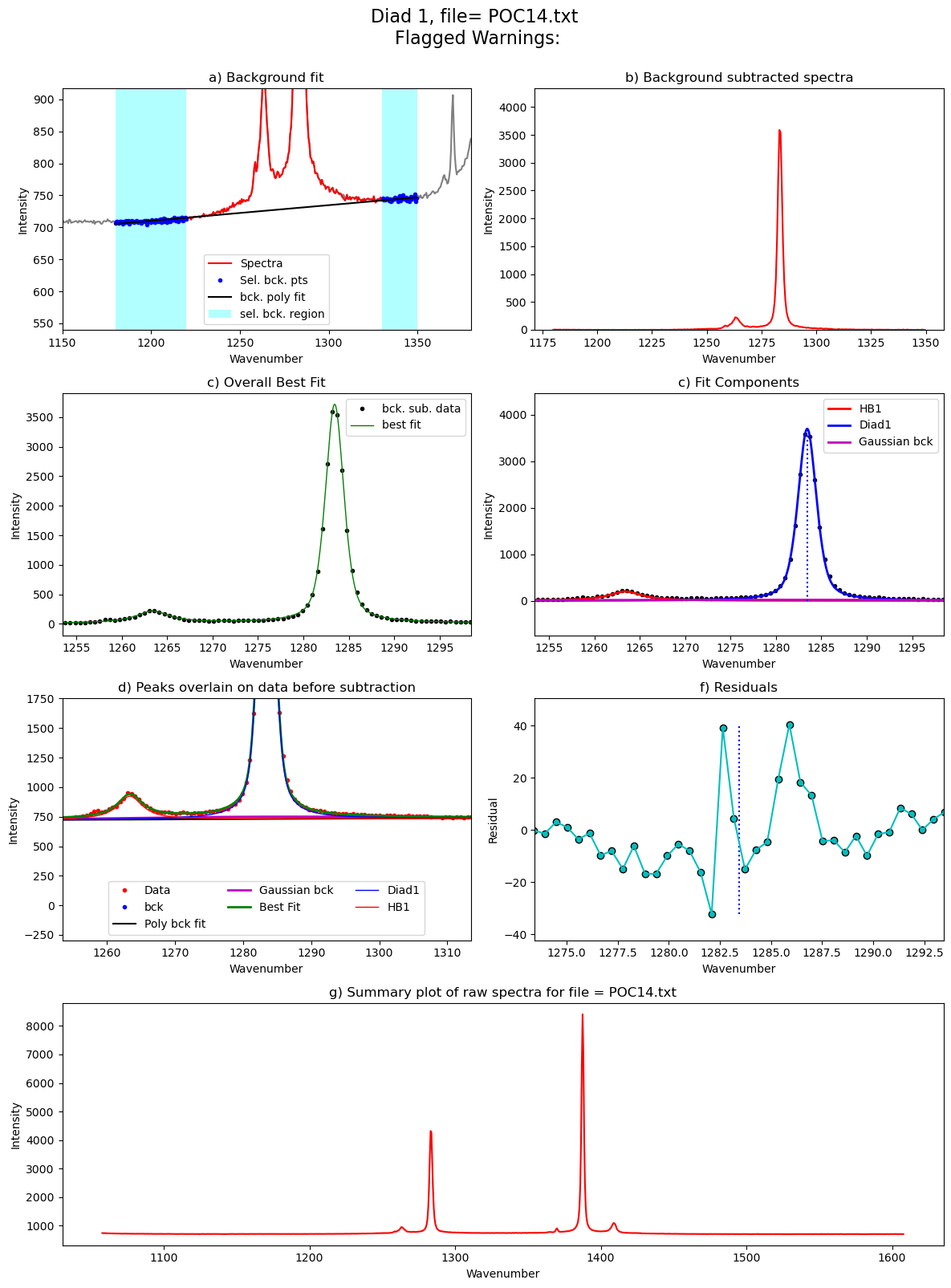 ../../../_images/Examples_Fitting_Fermi_Diads_Example1a_Gas_Cell_Calibration_Step3_FitAll_Together_27_95.png