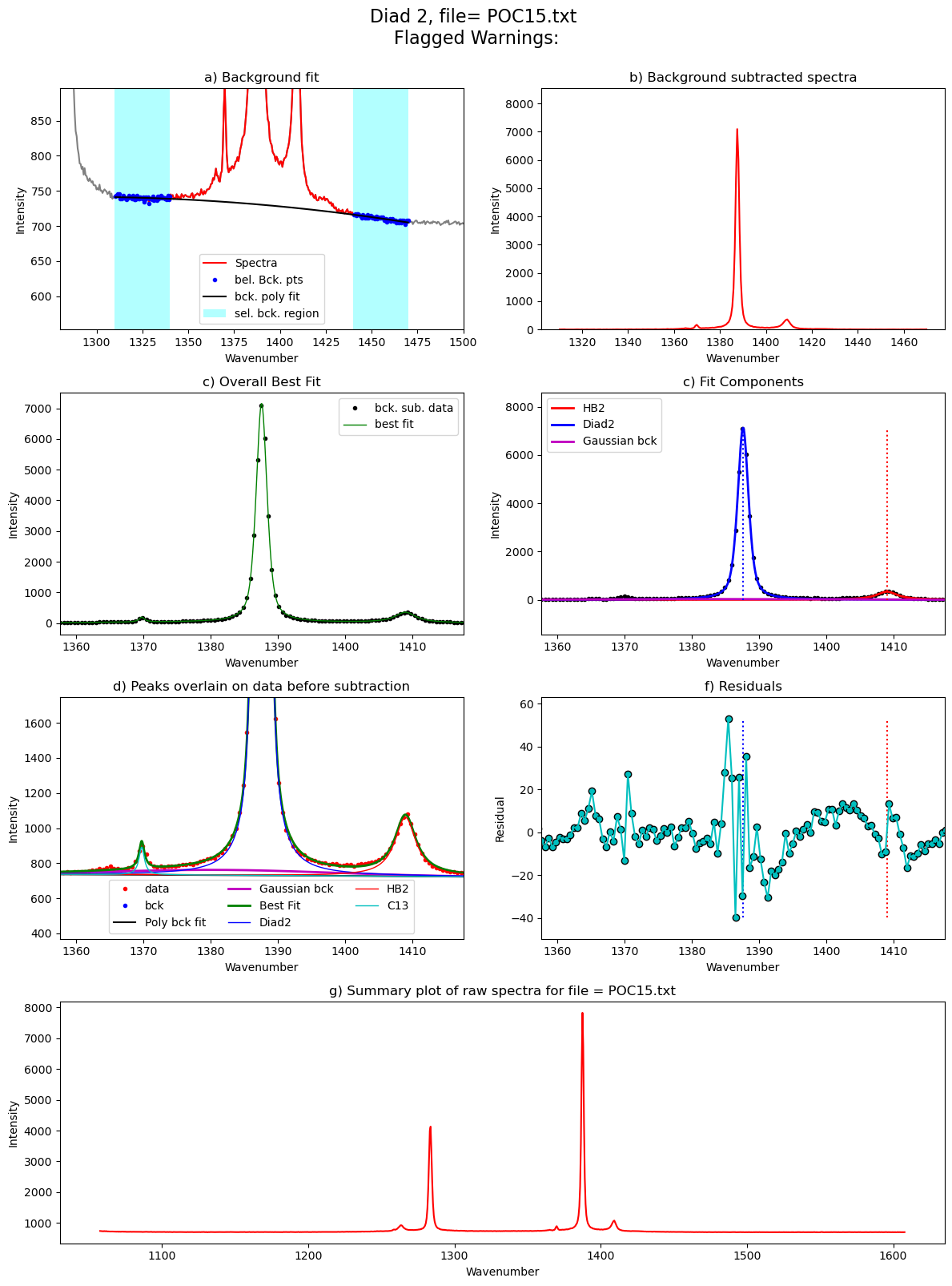 ../../../_images/Examples_Fitting_Fermi_Diads_Example1a_Gas_Cell_Calibration_Step3_FitAll_Together_27_98.png