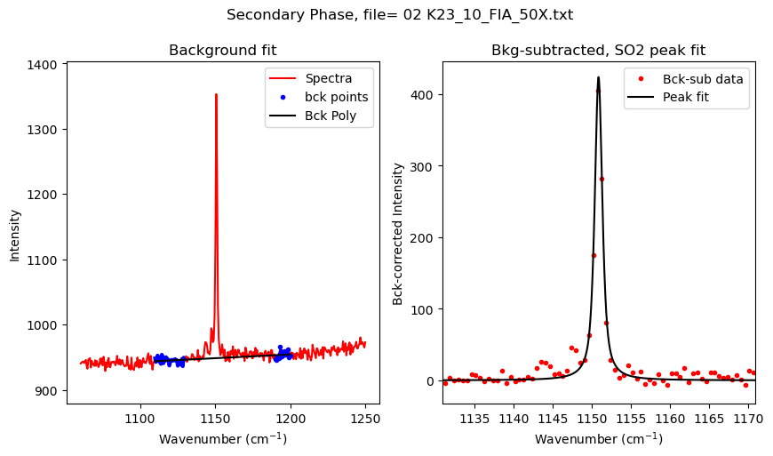 ../../../_images/Examples_Fitting_Fermi_Diads_Example1b_CO2_Fluid_Inclusions_nostandards_Step3b%28optional%29_Secondary_Peaks_14_1.png