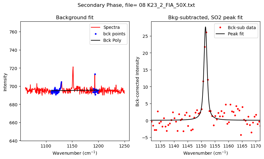 ../../../_images/Examples_Fitting_Fermi_Diads_Example1b_CO2_Fluid_Inclusions_nostandards_Step3b%28optional%29_Secondary_Peaks_16_2.png