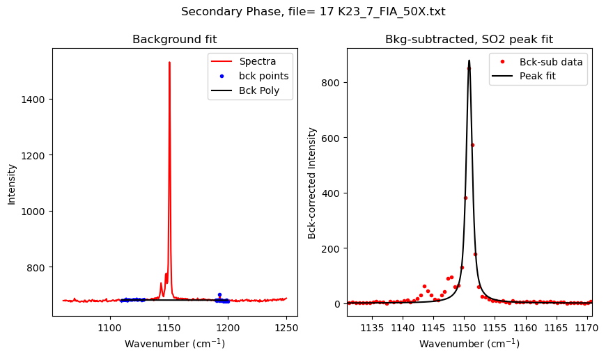 ../../../_images/Examples_Fitting_Fermi_Diads_Example1b_CO2_Fluid_Inclusions_nostandards_Step3b%28optional%29_Secondary_Peaks_16_5.png