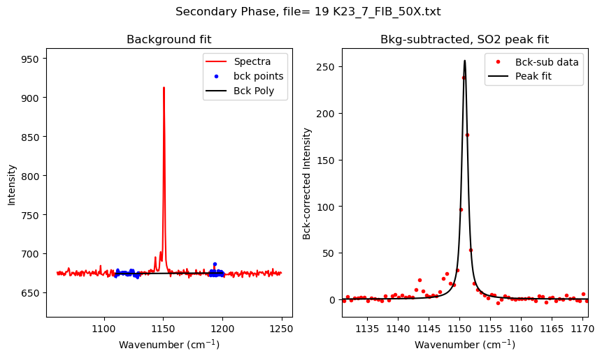 ../../../_images/Examples_Fitting_Fermi_Diads_Example1b_CO2_Fluid_Inclusions_nostandards_Step3b%28optional%29_Secondary_Peaks_16_6.png
