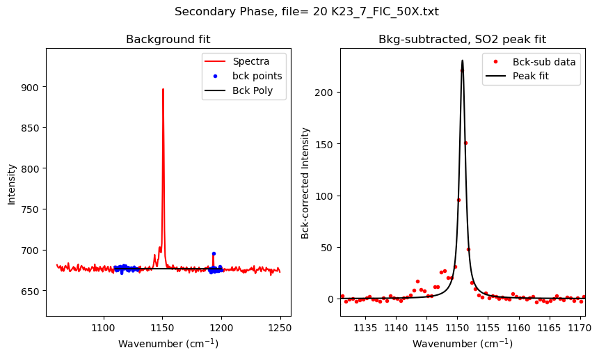 ../../../_images/Examples_Fitting_Fermi_Diads_Example1b_CO2_Fluid_Inclusions_nostandards_Step3b%28optional%29_Secondary_Peaks_16_7.png