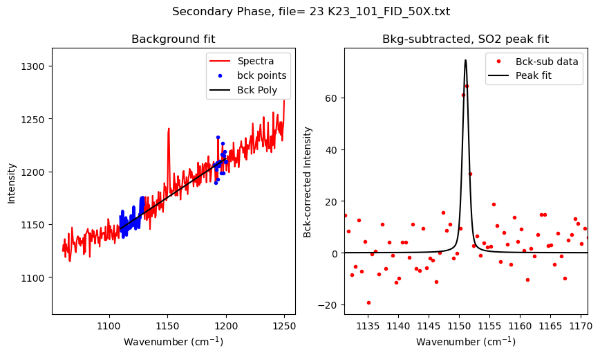 ../../../_images/Examples_Fitting_Fermi_Diads_Example1b_CO2_Fluid_Inclusions_nostandards_Step3b%28optional%29_Secondary_Peaks_16_8.png
