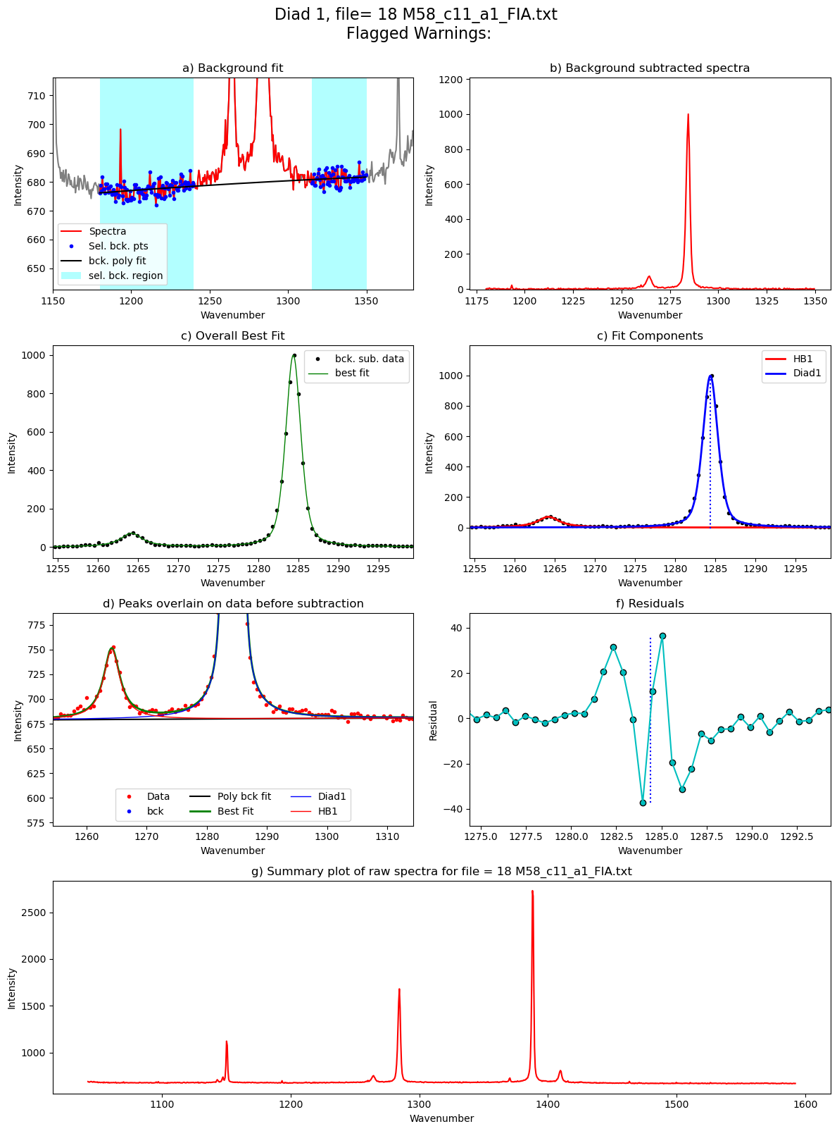../../../_images/Examples_Fitting_Fermi_Diads_Example1b_CO2_Fluid_inclusions_withstandards_Step3_FitAll_Together_27_35.png
