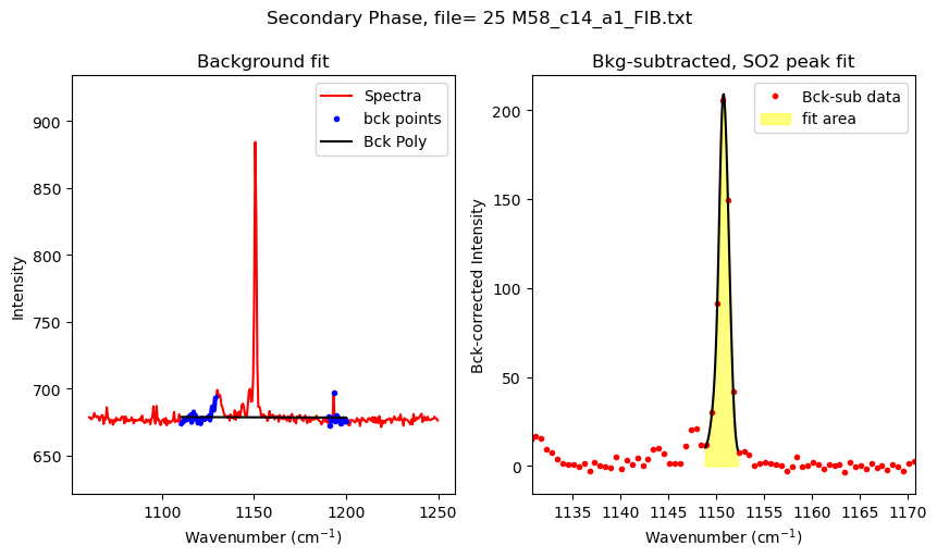 ../../../_images/Examples_Fitting_Fermi_Diads_Example1b_CO2_Fluid_inclusions_withstandards_Step3b%28optional%29_Secondary_Peaks_16_10.png