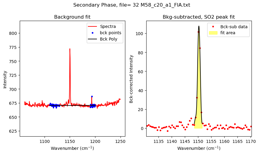 ../../../_images/Examples_Fitting_Fermi_Diads_Example1b_CO2_Fluid_inclusions_withstandards_Step3b%28optional%29_Secondary_Peaks_16_13.png