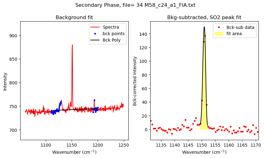 ../../../_images/Examples_Fitting_Fermi_Diads_Example1b_CO2_Fluid_inclusions_withstandards_Step3b%28optional%29_Secondary_Peaks_16_14.png