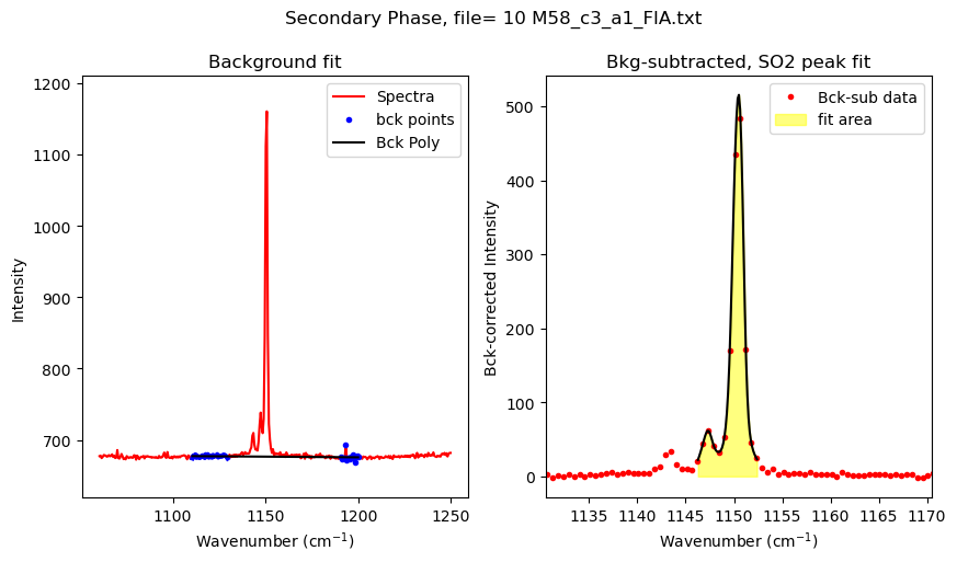 ../../../_images/Examples_Fitting_Fermi_Diads_Example1b_CO2_Fluid_inclusions_withstandards_Step3b%28optional%29_Secondary_Peaks_16_3.png