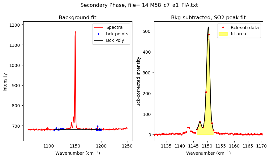 ../../../_images/Examples_Fitting_Fermi_Diads_Example1b_CO2_Fluid_inclusions_withstandards_Step3b%28optional%29_Secondary_Peaks_16_4.png