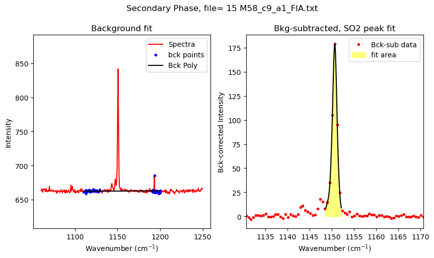../../../_images/Examples_Fitting_Fermi_Diads_Example1b_CO2_Fluid_inclusions_withstandards_Step3b%28optional%29_Secondary_Peaks_16_5.png