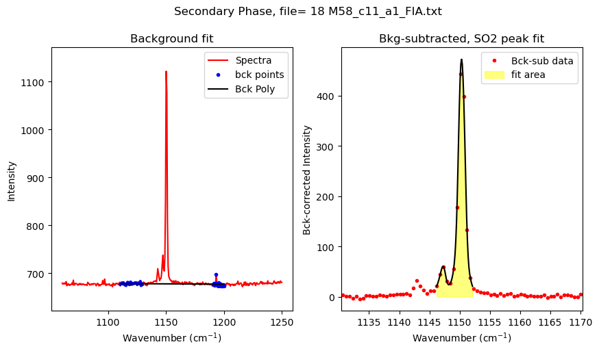 ../../../_images/Examples_Fitting_Fermi_Diads_Example1b_CO2_Fluid_inclusions_withstandards_Step3b%28optional%29_Secondary_Peaks_16_6.png