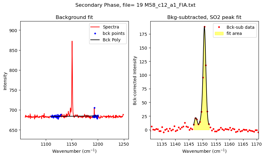 ../../../_images/Examples_Fitting_Fermi_Diads_Example1b_CO2_Fluid_inclusions_withstandards_Step3b%28optional%29_Secondary_Peaks_16_7.png