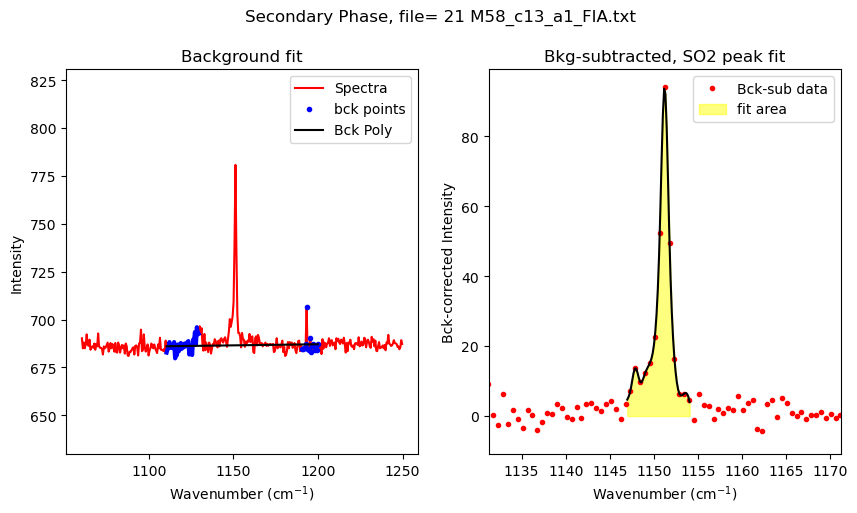 ../../../_images/Examples_Fitting_Fermi_Diads_Example1b_CO2_Fluid_inclusions_withstandards_Step3b%28optional%29_Secondary_Peaks_16_8.png
