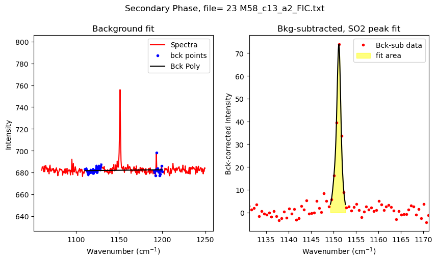 ../../../_images/Examples_Fitting_Fermi_Diads_Example1b_CO2_Fluid_inclusions_withstandards_Step3b%28optional%29_Secondary_Peaks_16_9.png