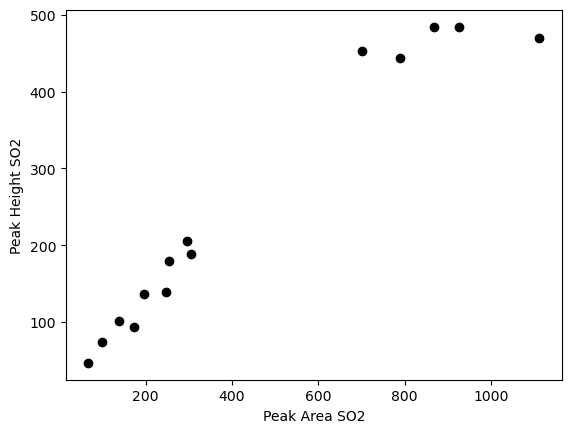 ../../../_images/Examples_Fitting_Fermi_Diads_Example1b_CO2_Fluid_inclusions_withstandards_Step3b%28optional%29_Secondary_Peaks_19_0.png