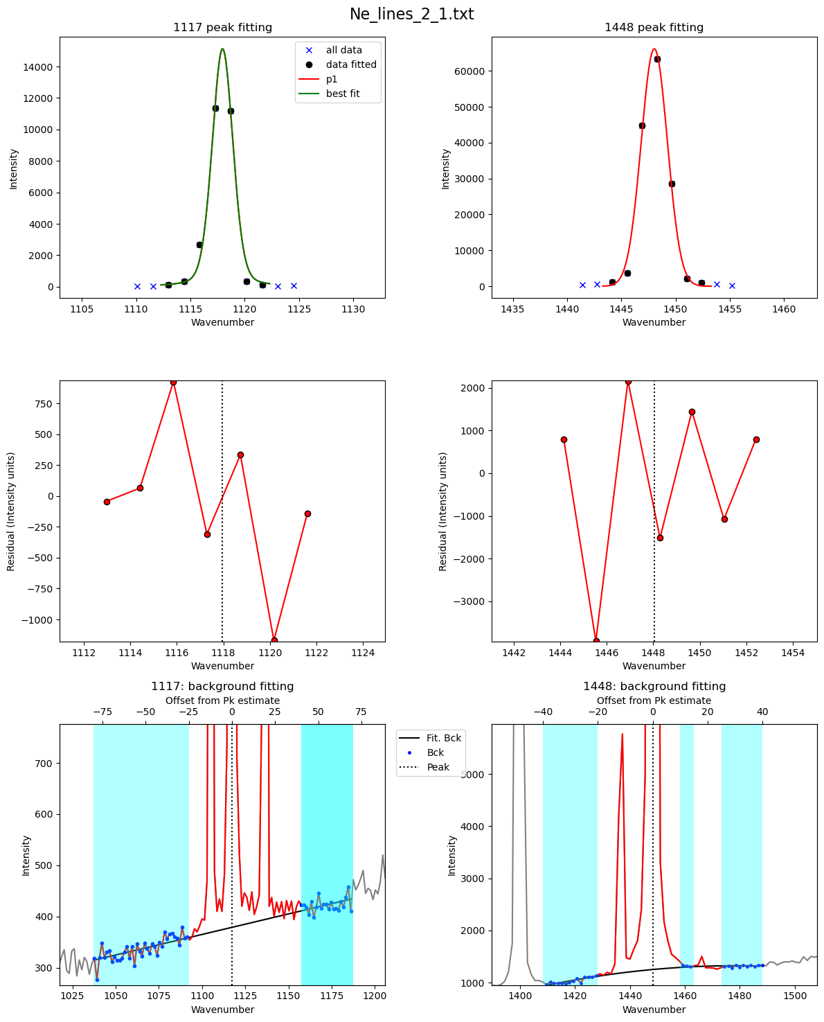 ../../../_images/Examples_Fitting_Fermi_Diads_Example1c_HORIBA_Calibration_Step1_Fit_Your_Ne_Lines_22_10.png