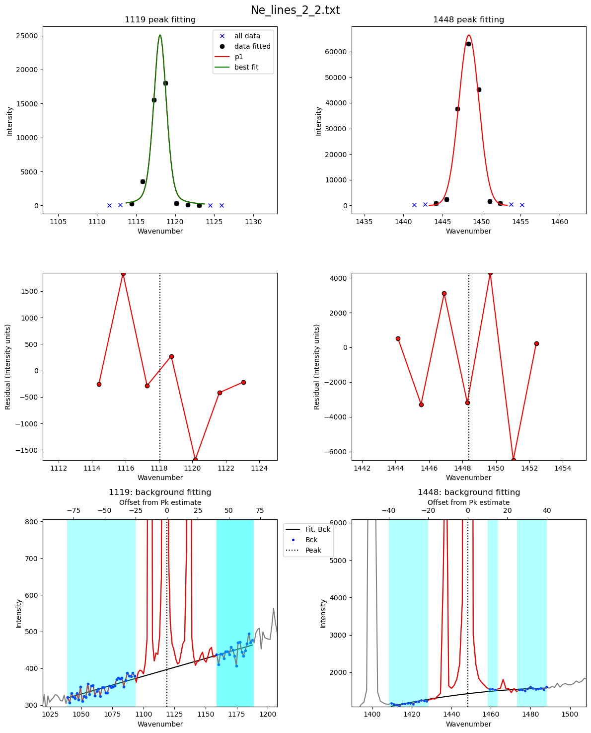 ../../../_images/Examples_Fitting_Fermi_Diads_Example1c_HORIBA_Calibration_Step1_Fit_Your_Ne_Lines_22_11.png