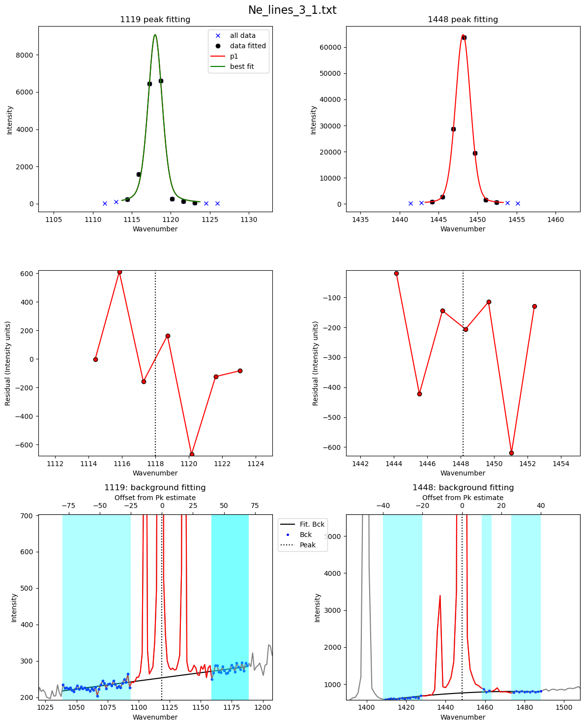 ../../../_images/Examples_Fitting_Fermi_Diads_Example1c_HORIBA_Calibration_Step1_Fit_Your_Ne_Lines_22_12.png