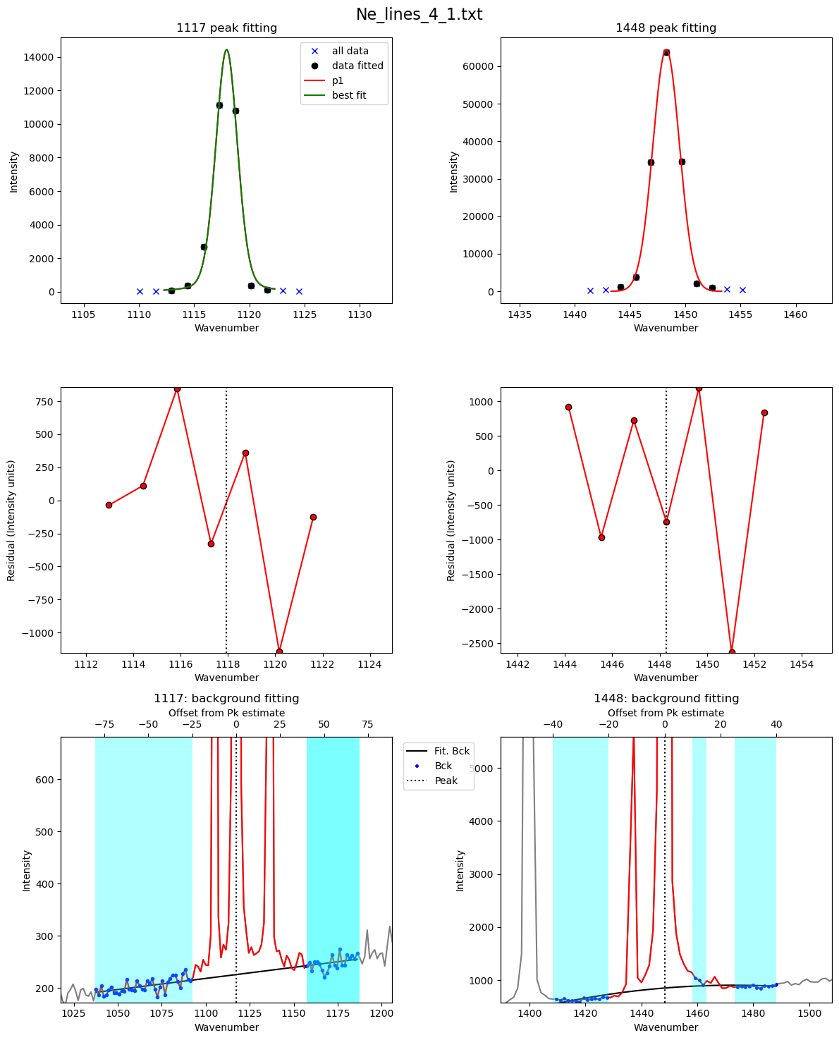 ../../../_images/Examples_Fitting_Fermi_Diads_Example1c_HORIBA_Calibration_Step1_Fit_Your_Ne_Lines_22_14.png