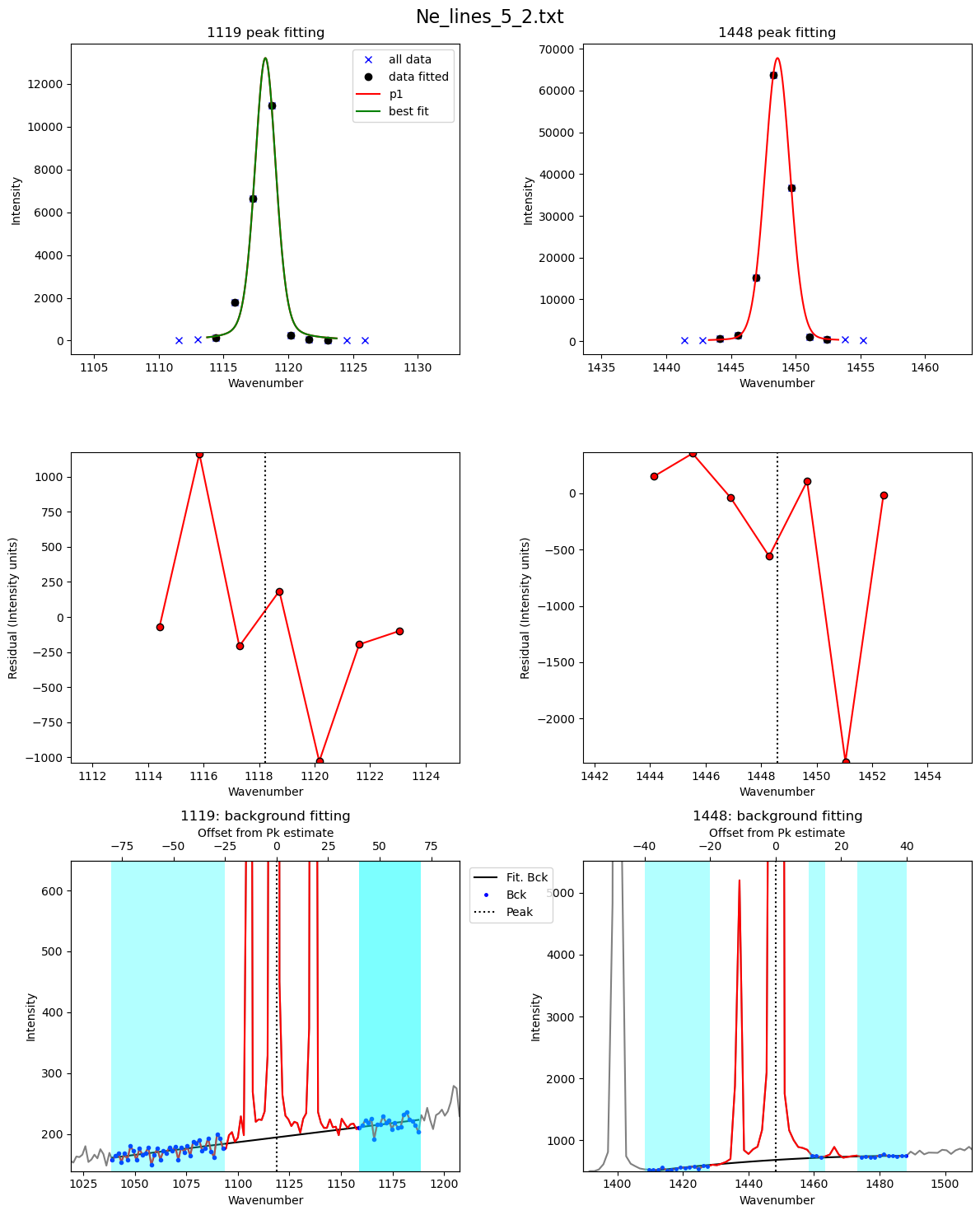 ../../../_images/Examples_Fitting_Fermi_Diads_Example1c_HORIBA_Calibration_Step1_Fit_Your_Ne_Lines_22_17.png