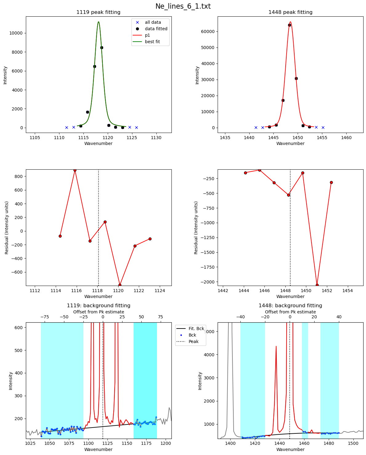 ../../../_images/Examples_Fitting_Fermi_Diads_Example1c_HORIBA_Calibration_Step1_Fit_Your_Ne_Lines_22_18.png