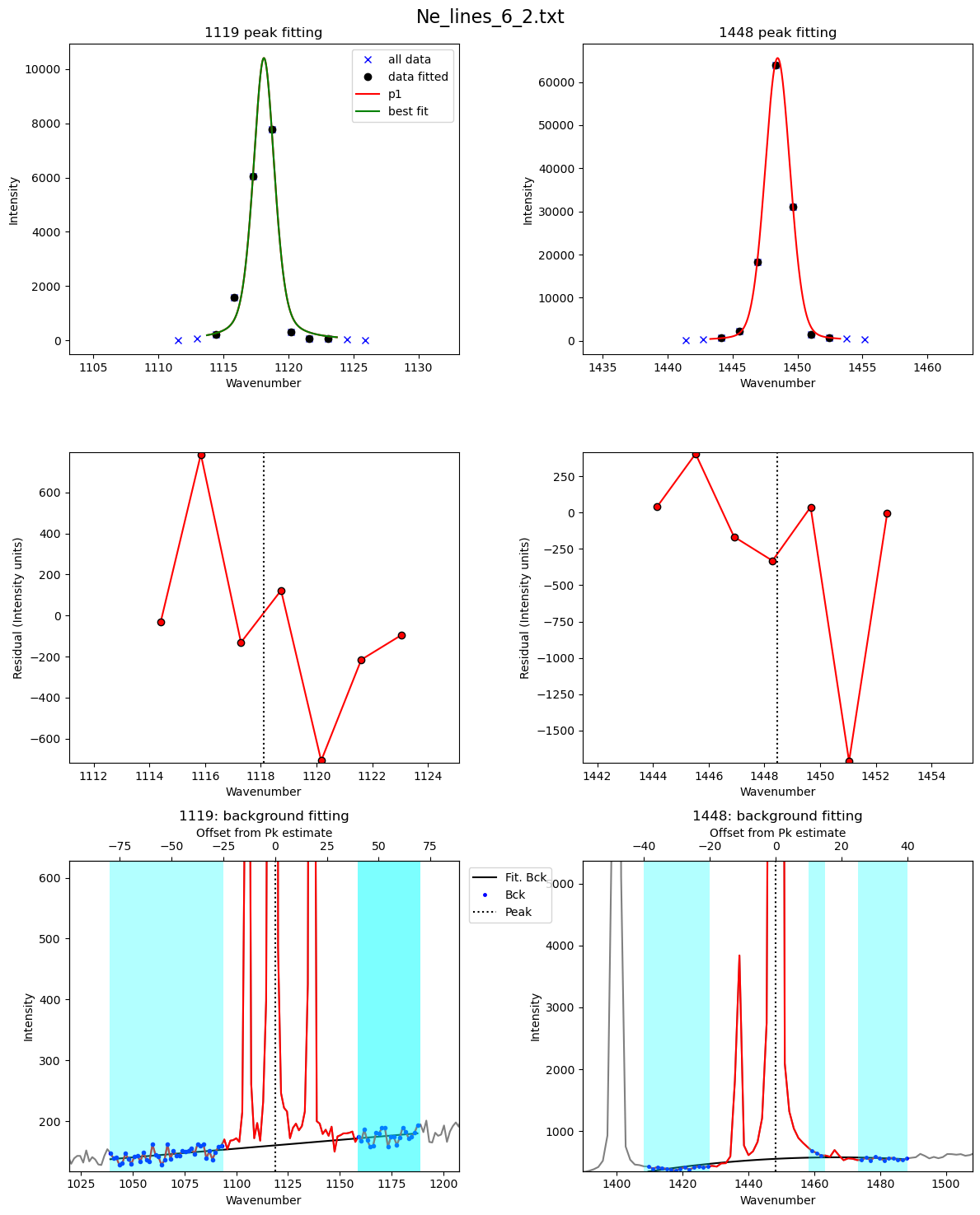 ../../../_images/Examples_Fitting_Fermi_Diads_Example1c_HORIBA_Calibration_Step1_Fit_Your_Ne_Lines_22_19.png