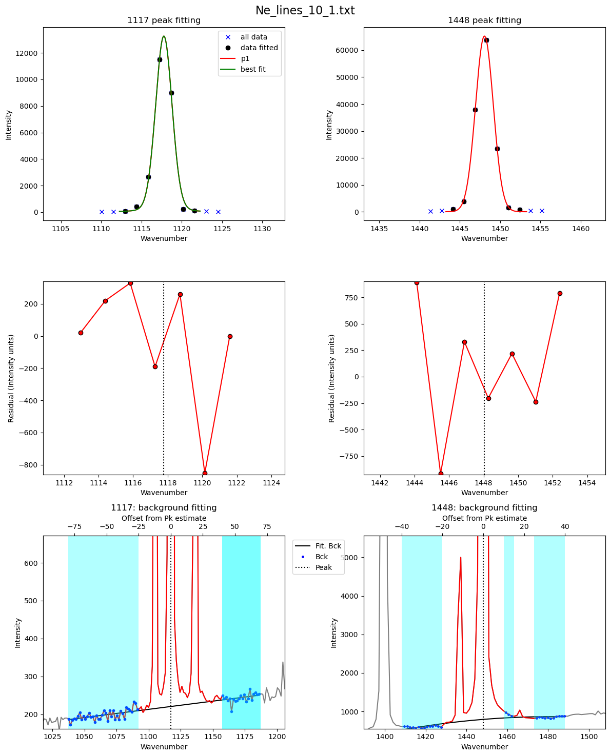 ../../../_images/Examples_Fitting_Fermi_Diads_Example1c_HORIBA_Calibration_Step1_Fit_Your_Ne_Lines_22_2.png
