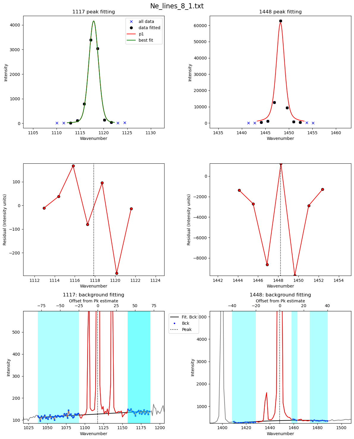 ../../../_images/Examples_Fitting_Fermi_Diads_Example1c_HORIBA_Calibration_Step1_Fit_Your_Ne_Lines_22_22.png
