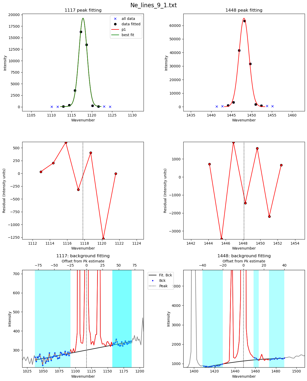 ../../../_images/Examples_Fitting_Fermi_Diads_Example1c_HORIBA_Calibration_Step1_Fit_Your_Ne_Lines_22_24.png
