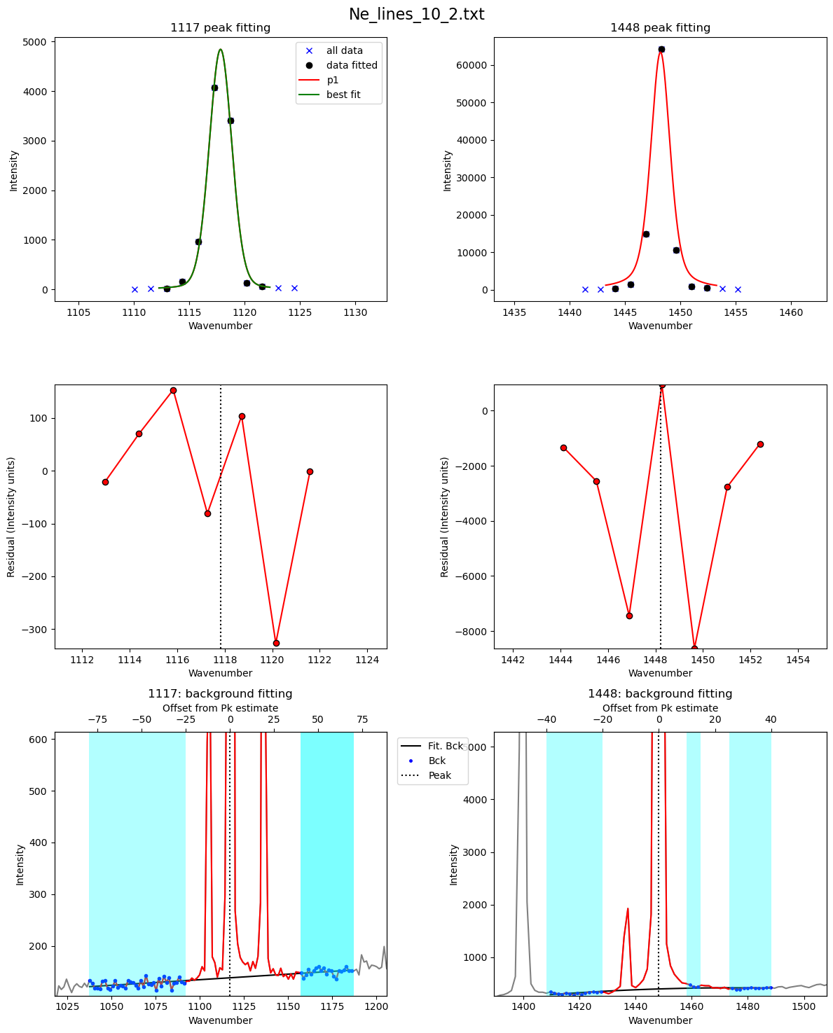 ../../../_images/Examples_Fitting_Fermi_Diads_Example1c_HORIBA_Calibration_Step1_Fit_Your_Ne_Lines_22_3.png