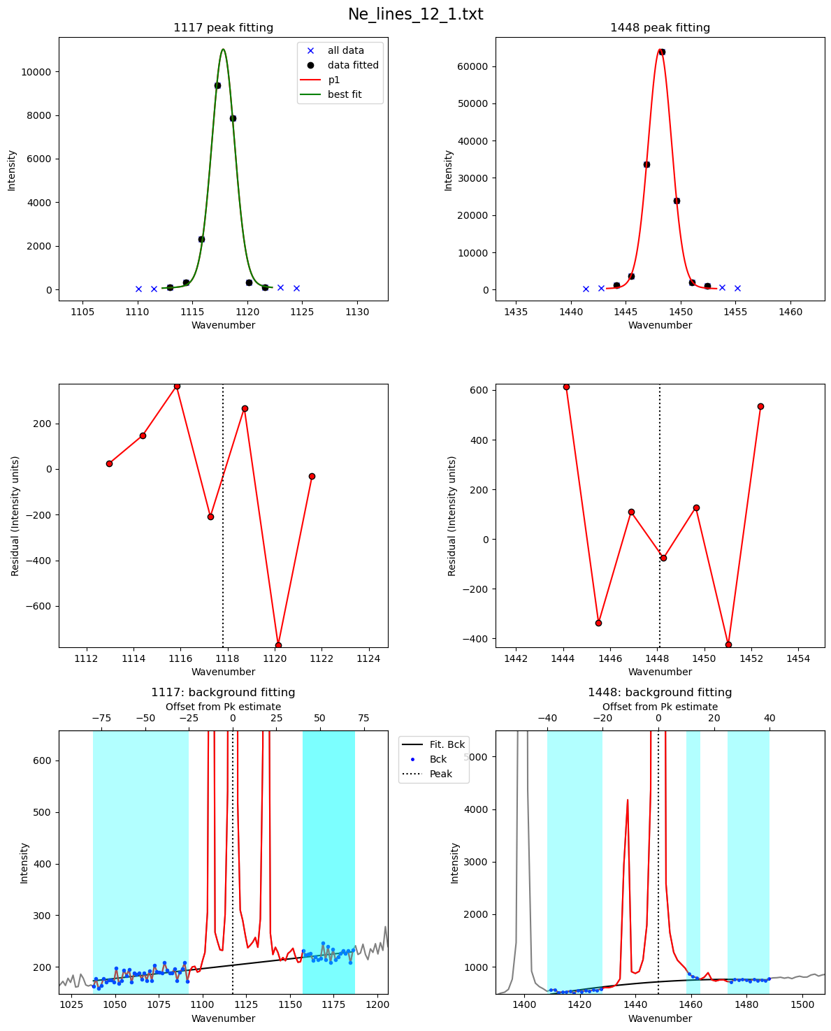 ../../../_images/Examples_Fitting_Fermi_Diads_Example1c_HORIBA_Calibration_Step1_Fit_Your_Ne_Lines_22_6.png