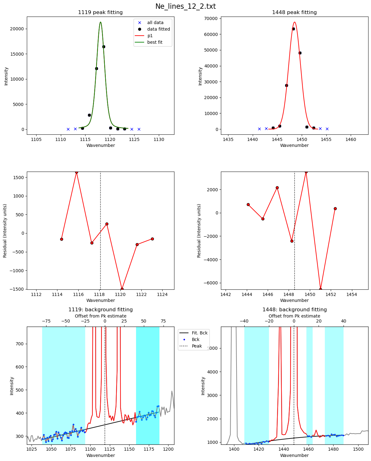 ../../../_images/Examples_Fitting_Fermi_Diads_Example1c_HORIBA_Calibration_Step1_Fit_Your_Ne_Lines_22_7.png