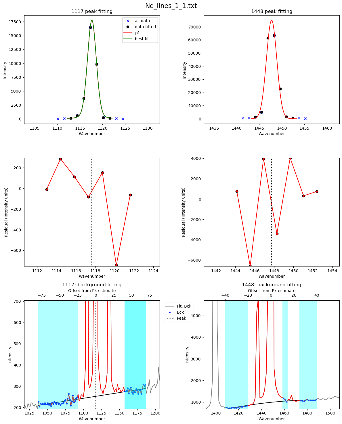 ../../../_images/Examples_Fitting_Fermi_Diads_Example1c_HORIBA_Calibration_Step1_Fit_Your_Ne_Lines_22_8.png