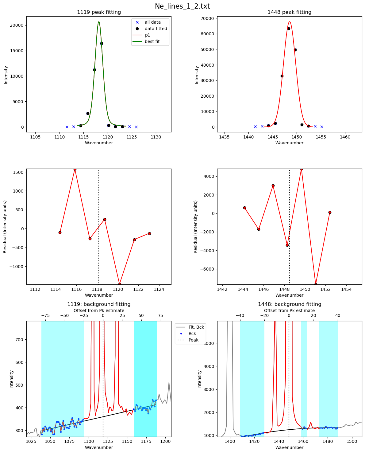 ../../../_images/Examples_Fitting_Fermi_Diads_Example1c_HORIBA_Calibration_Step1_Fit_Your_Ne_Lines_22_9.png
